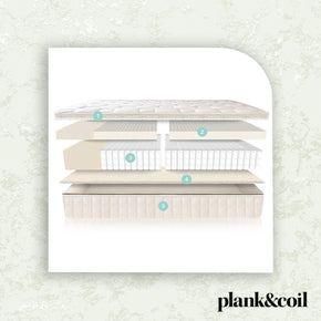 Naturepedic Adult-EOS Classic Mattress