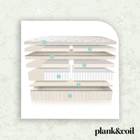 Naturepedic EOS Pillowtop Mattress