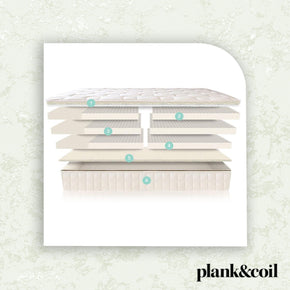 Naturepedic Adult-EOS Trilux Mattress
