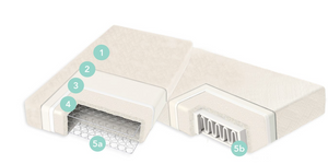 Naturepedic 2 in 1 Mattress Ultra Quilted Trundle MT48R