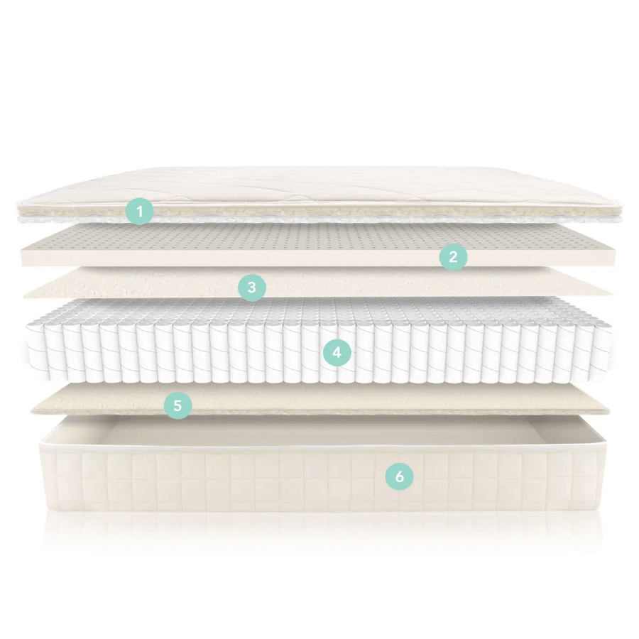 Naturepedic Serenade Mattress 4 Naturepedic Serenade Mattress - Image 3